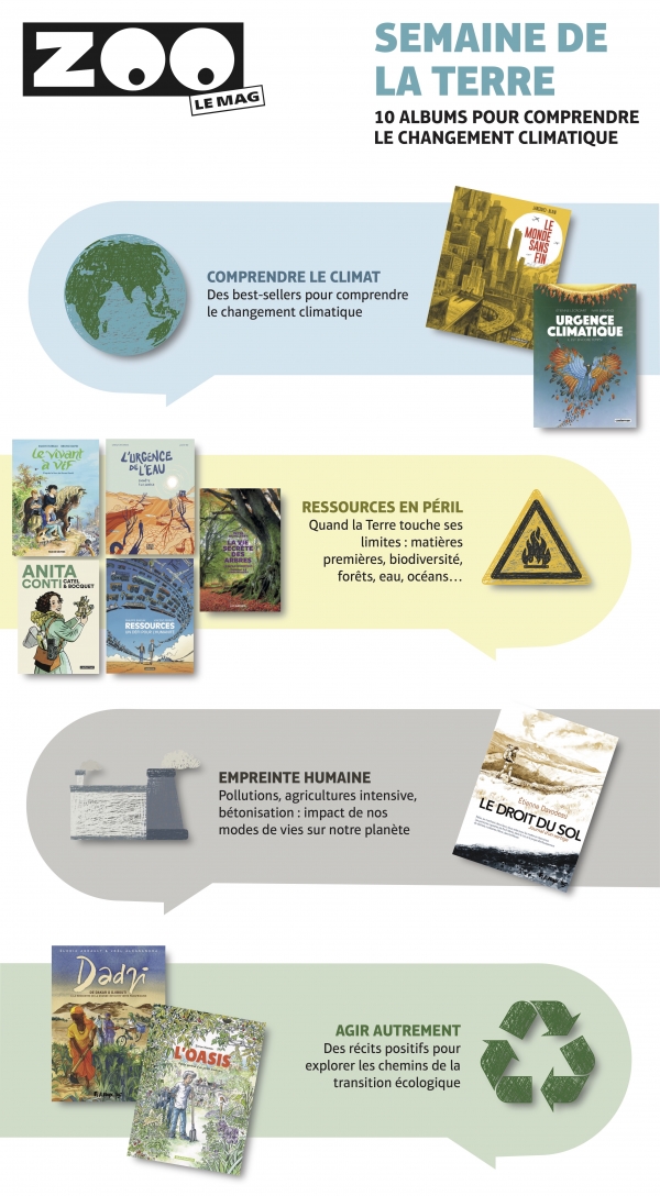 Journée de la Terre : 10 BDs pour comprendre le changement climatique Le monde sans fin | Urgence climatique - Il est encore temps ! | Ressources, un défi pour l'humanité | Le vivant à vif | L’urgence de l’eau - Enquête à la source | Pionnières T.1 : Anita Conti - Océanographe | La vie secrète des arbres | Le droit du sol - Journal d'un vertige | Dadji De Dakar à Djibouti, à la rencontre de la grande initiative verte panafricaine | L'Oasis - Petite genèse d'un jardin biodivers | Circuit court - Une histoire de la première AMAP : Journée de la Terre : 10 BDs pour comprendre le changement climatique