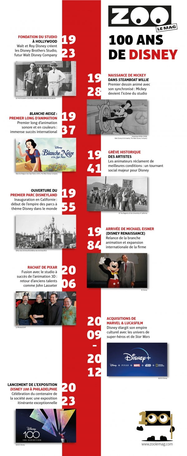 DISNEY 100 : une exposition capable de réenchanter ? DISNEY 100 : une exposition capable de réenchanter ?