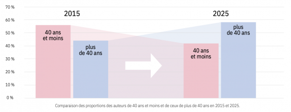 États Généraux de la Bande Dessinée 