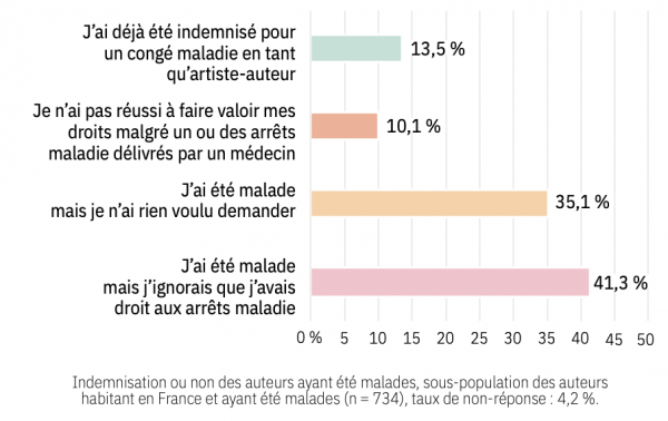 Une couverture santé encore trop imparfaite