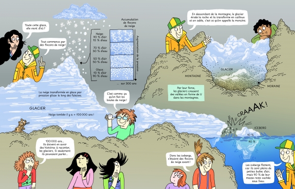 Direction l'Antarctique Extrait de Direction l’Antarctique, le continent de glace qui bouillonne de vie, par Guillaume de Rémacle et Adrienne Barman