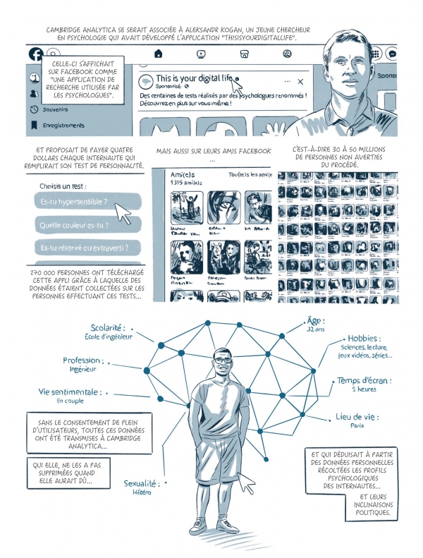 Hypersurveillance Extrait de Hypersurveillance, par Julie Scheibling et Rémi Torregrossa