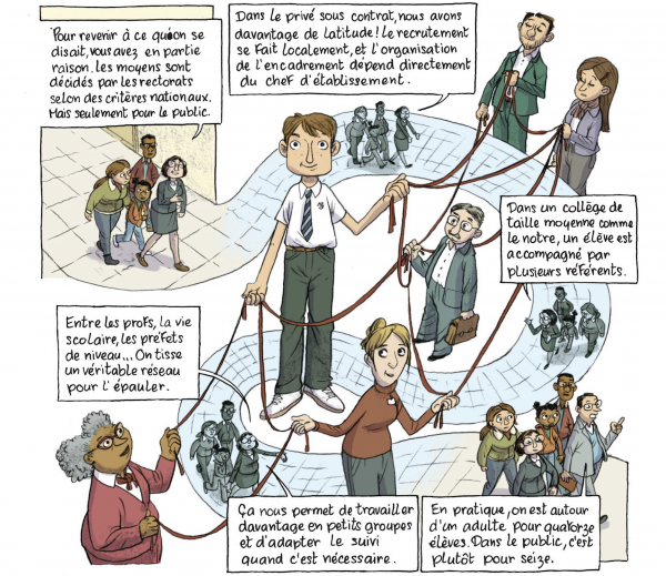 L'école des privilèges L'école des privilèges